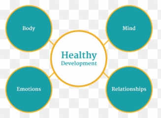 Infoaboutkids - Dot Emoji,Healthy Emotions