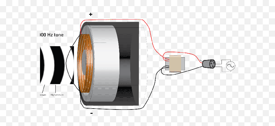 Topic For Animated Stereo Enginursday Sound Wave Printing - Cylinder Emoji,Stereo Emoji