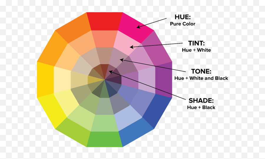 The Designeru0027s Guide To Color Theory Color Wheels And - Hue Color Emoji,Work Emotion Wheels