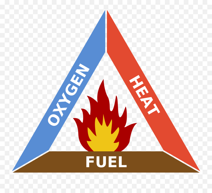 Manage Your Anger By Treating It Like Fire By Daniel - Fire Triangle Clipart Emoji,Anger As An Emotion