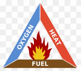 Manage Your Anger By Treating It Like Fire By Daniel - Fire Triangle Clipart Emoji,Anger As An Emotion