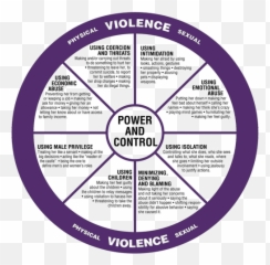 What Is Domestic Violence Emoji,Men Afraid Of Showing Emotion