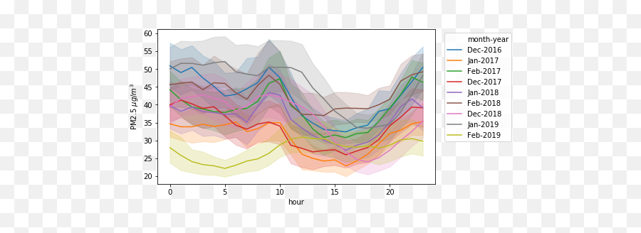 Winter Air Pollution In Bangkok - Plot Emoji,Miss Sergipe Be Emotion 2019