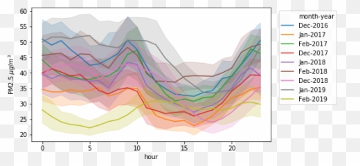 Winter Air Pollution In Bangkok - Plot Emoji,Miss Sergipe Be Emotion 2019