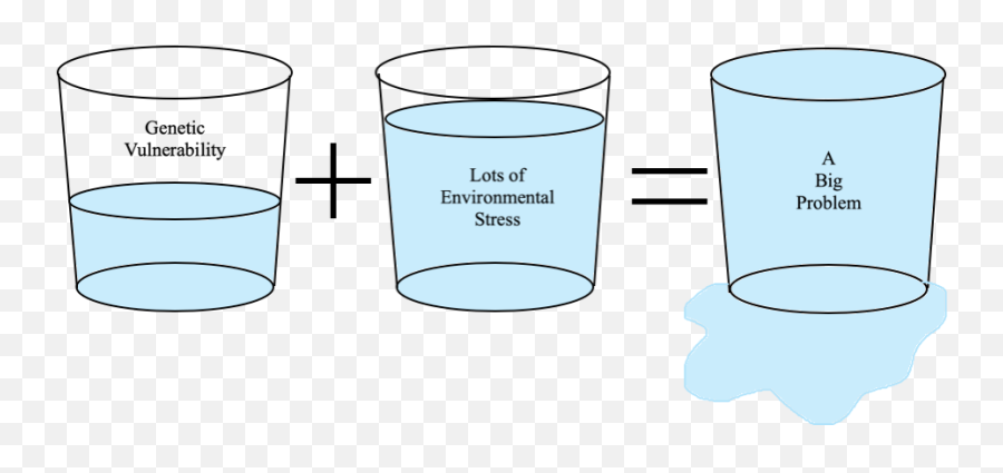 My Genes Mental Health God Emoji,Emotions Cup Overflows