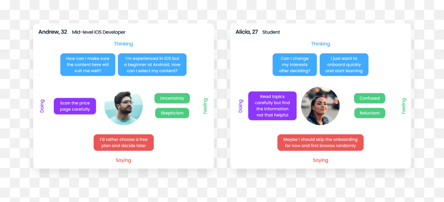 Case Study Redesign Razeware Onboarding Experience By - Language Emoji,Emotions Visualized