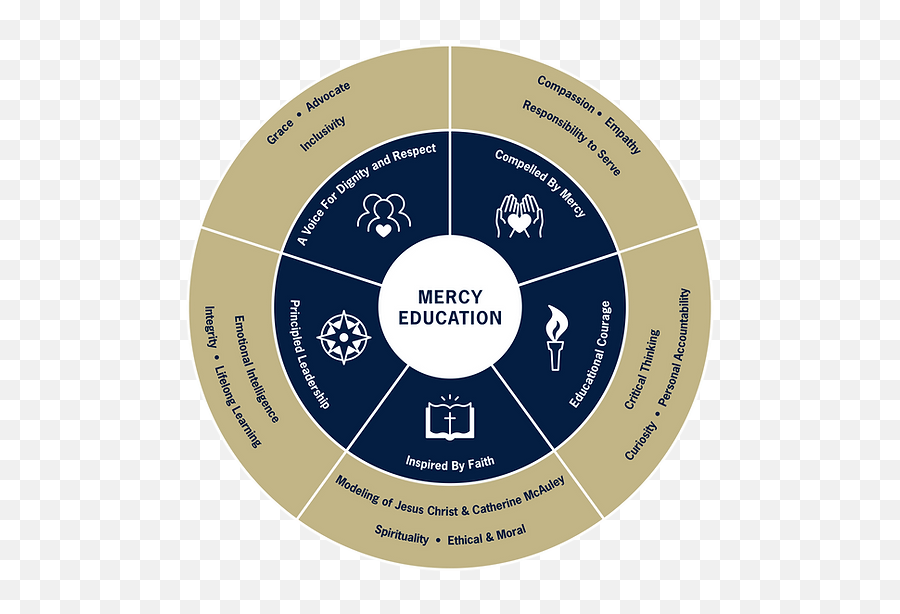 Mercy Education Waldron Mercy Academy Merion Station Pa Emoji,Quotas About Childs Emotions