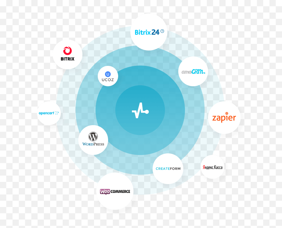 Multi - Channel Marketing Automation Platform Sendpulse Sharing Emoji,Perverted Emoji Iphone