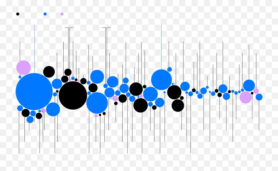 The Wing Gets Million To Expand Its - Dot Emoji,Emotion Dally Lama Npr