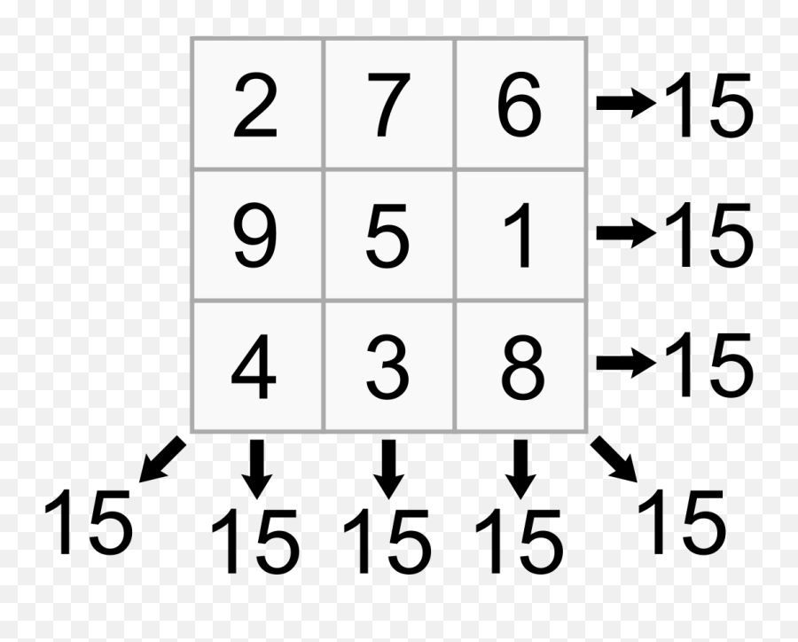 Drawing Design And Creativity - Magic Square Greedy Heuristic Emoji,Emotion Drawing Chart Deviantart