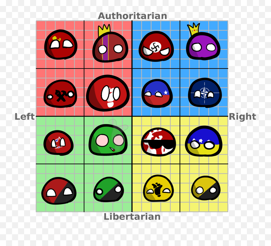 Polcompball - Authoritarian And Libertarian Right And Left Reddit Emoji,Emoticon Ideologices