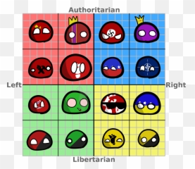 Polcompball - Authoritarian And Libertarian Right And Left Reddit Emoji,Emoticon Ideologices