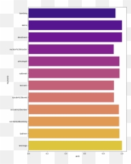Real Or Not Nlp With Disaster Tweets Classification Using - Tourism Los Angeles Statistics Emoji,Hwang Insun Emoticon ???