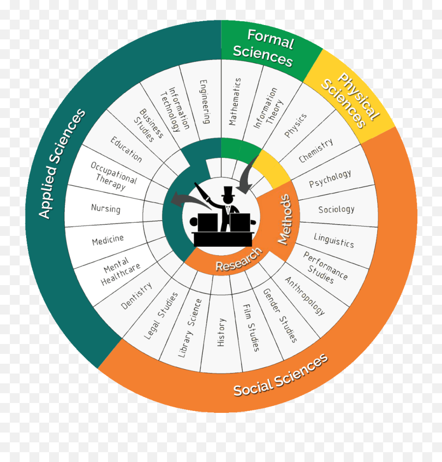 The Bidirectional Relationship Between - Correlation Of Science With History Emoji,Science On Tap Science Of Emotions