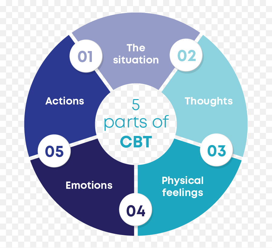 Career Employee Coaching - Procurement Outsourcing Emoji,Emotion Focused Therapy Diagram