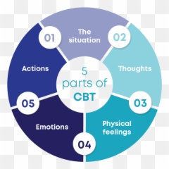 Career Employee Coaching - Procurement Outsourcing Emoji,Emotion Focused Therapy Diagram