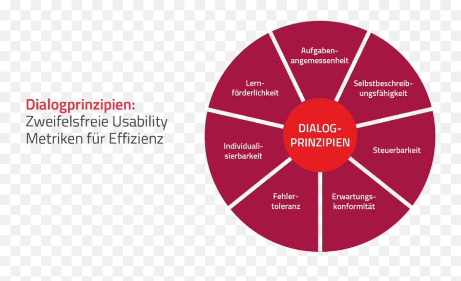 Dialogue Principles Of Efficiency - Dot Emoji,Dialogue With Different Emotions