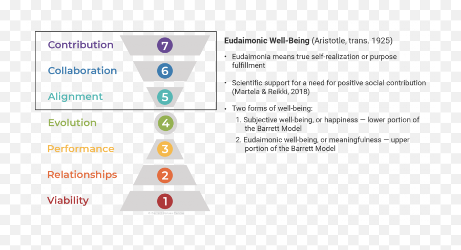 Article Theoretical Support For The Barrett Model Barrett - Vertical Emoji,Aristotle On Emotion