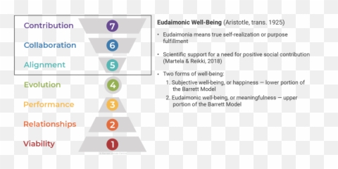 Article Theoretical Support For The Barrett Model Barrett - Vertical Emoji,Aristotle On Emotion