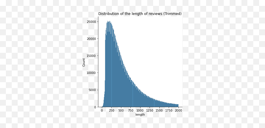 A Machine Learning Model For Analyzing Text For User Emoji,Trapezoid Emoticon