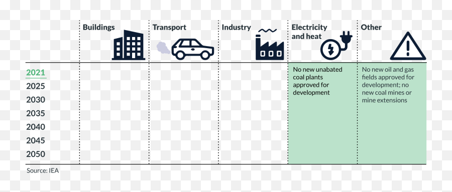 Esg Sept 2021 Uk Emoji,Houghts Fuel Emotions And Emotions Fuel Actions