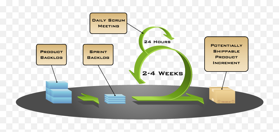 Using Scrum To Design Player Emotions Emoji,Emotions Focus Using Scrum To Design Player Emotions Emoji,Emotions Focus