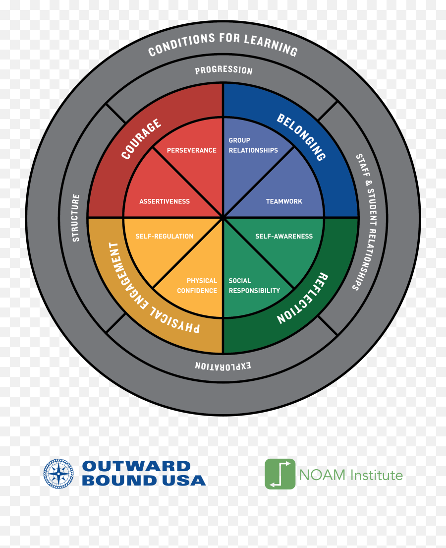 Course Forms Detail Voyageur Outward Bound School Emoji,Emotion Keyak 9' Maneyak