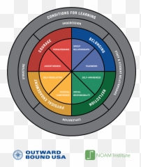 Course Forms Detail Voyageur Outward Bound School Emoji,Emotion Keyak 9' Maneyak