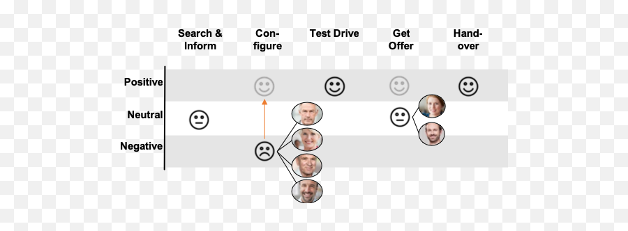 Why Emotionally Connected Customers Are - Dot Emoji,Empowering Emotions