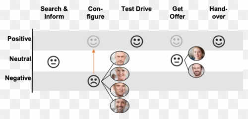 Why Emotionally Connected Customers Are - Dot Emoji,Empowering Emotions
