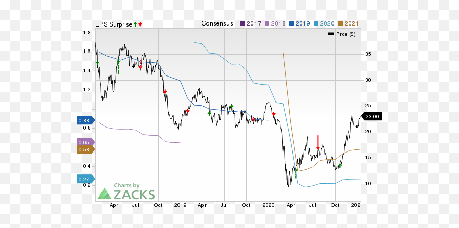 Baker Hughes Expected To Beat - Earnings Emoji,Guess The Emoji Cheats Level 22