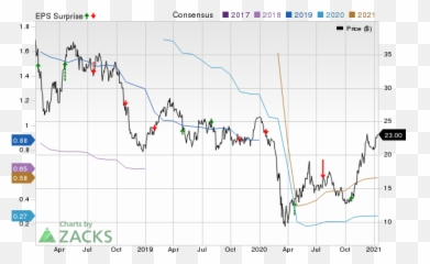Baker Hughes Expected To Beat - Earnings Emoji,Guess The Emoji Cheats Level 22