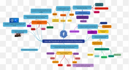 Facebook En La Educación By Lfermayor Arango On Genially - Vertical Emoji,Emoticon De Sorpresa Para Facebook