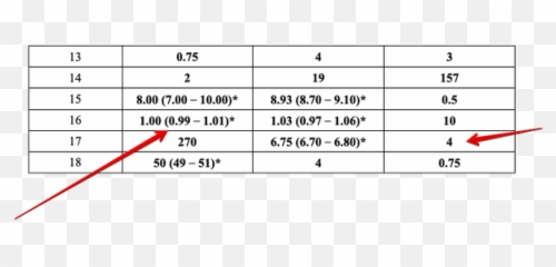 Will I Get Marks If I Wrote 100 Instead Of 101 In The Emoji,Guess The Emoji Level 143