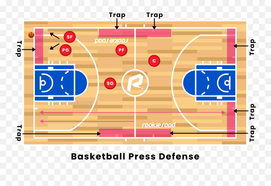 Basketball Press - 3 Pointer Basketball Emoji,Cringey Emojis Gamer Girls Type