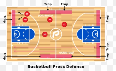 Basketball Press - 3 Pointer Basketball Emoji,Cringey Emojis Gamer Girls Type