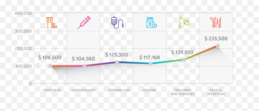 Fundación Beckmann Annual Report 2018 - Statistical Graphics Emoji,Volcan Emotion