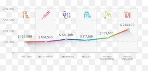 Fundación Beckmann Annual Report 2018 - Statistical Graphics Emoji,Volcan Emotion
