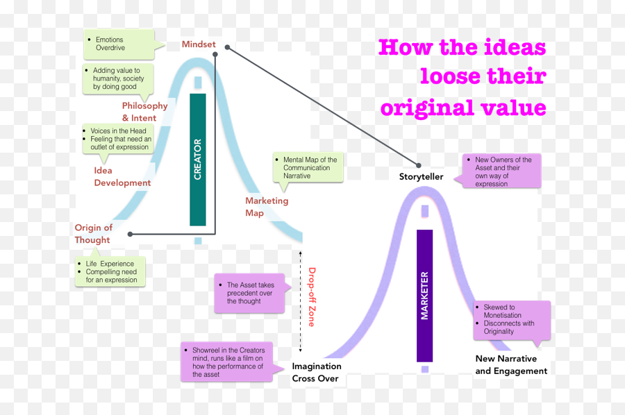 Drop - Vertical Emoji,Emotion Overdrive Examples