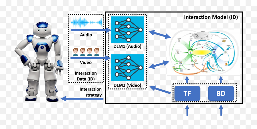 Robochain A Secure Data - Sharing Framework For Humanrobot Dot Emoji,Data Emotion Chip Manfunctioning