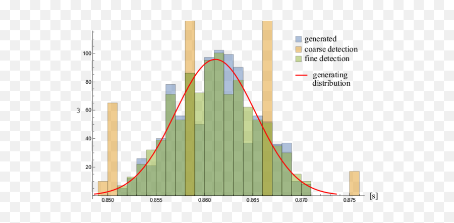 Heart Rate Variability Detection - Medusa Coordinate Free Statistical Graphics Emoji,Medusa Emotion Picture Clg Wiki