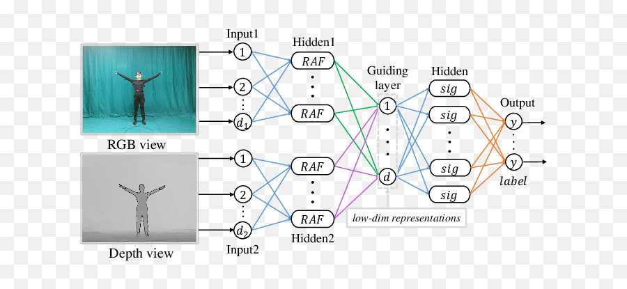 Arxiv On Twitter Multi - View Laplacian Eigenmaps Based On Vertical Emoji,Depth Of Emotion