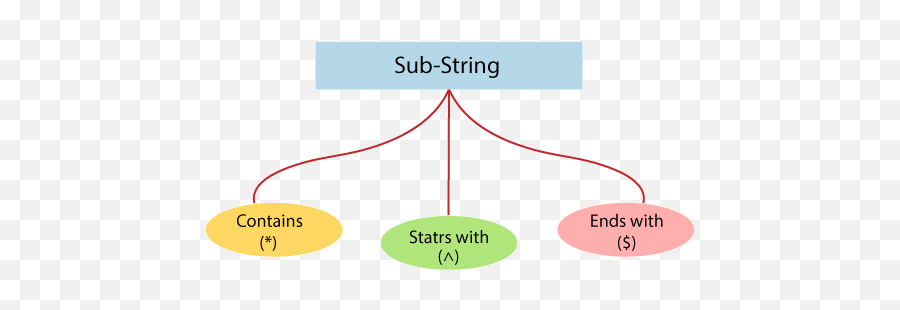 Selenium Webdriver - Css Selector Substring Matching Vertical Emoji,Matching Emojis In Strings