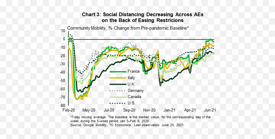 Td Covid - 19 Economic Tracker Plot Emoji,Air France Emotion Chart