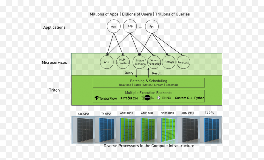 One - Click Deployment Triton Nvidia Emoji,Inferring Emotions Worksheets