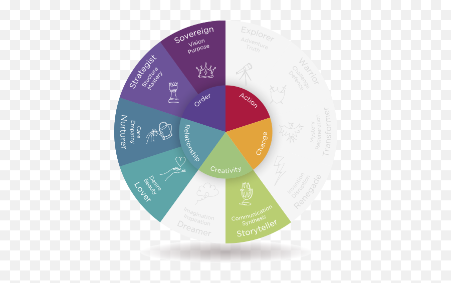 Influential Leadership - Statistical Graphics Emoji,Caesar Don't Play With My Emotions