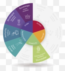 Influential Leadership - Statistical Graphics Emoji,Caesar Don't Play With My Emotions