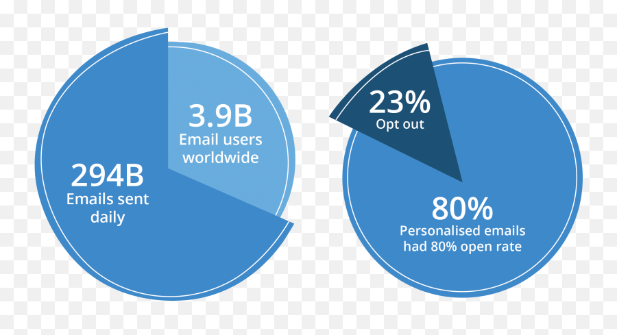 Email Marketing 2020 Trends U0026 Tactics Xtremepush - Worldwide Use Of Email 2020 Emoji,Space Needle Emoji