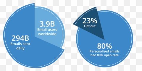 Email Marketing 2020 Trends U0026 Tactics Xtremepush - Worldwide Use Of Email 2020 Emoji,Space Needle Emoji