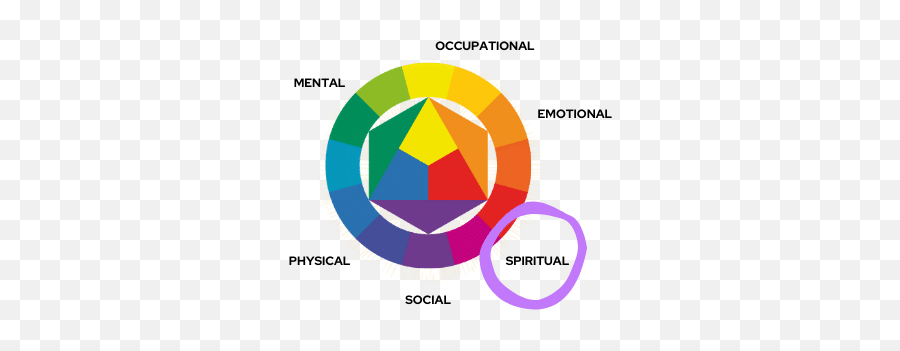 The Importance Of Spiritual Wellness U0026 Benefits It Brings Emoji,Buddhist Quotes About Emotions
